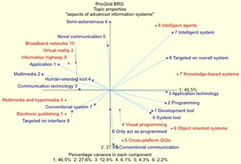 Repertory grid technique - EduTech Wiki