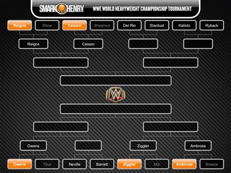 Wwe Tournament Bracket Template, Web wrestling / wwe championship ...