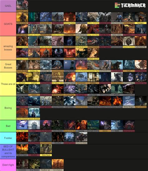 My DS1,DS3,BB,Sekiro,ER Best Bosses Tierlist what do you think? : r ...