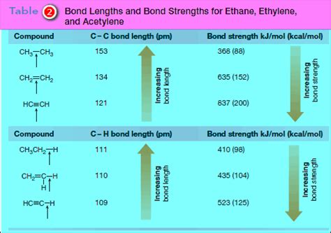 Bond Dissociation Energy - Read Chemistry