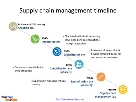 Supply Chain Strategy Template