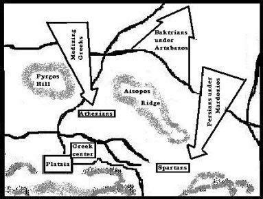 Battle of Plataea - Alchetron, The Free Social Encyclopedia