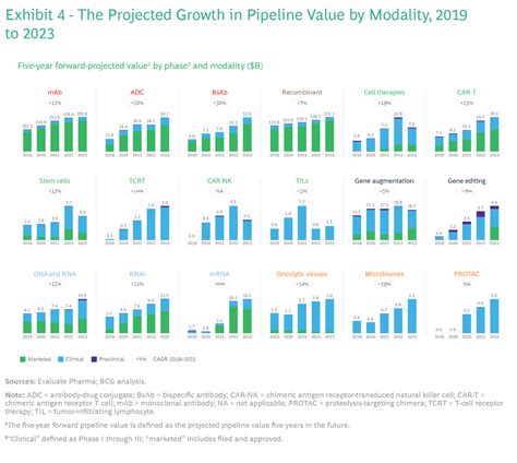 New Drug Modalities 2023 | BCG