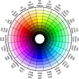 c++ - Image of HSV color wheel for openCV? - Stack Overflow