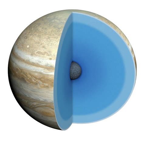 Diagram Showing Interior Of Jupiter Photograph by Mark Garlick/science ...