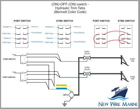 Wiring A 12v Lighted Toggle Switch | Shelly Lighting