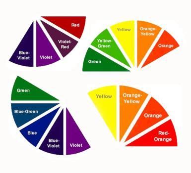 the color wheel is shown with different colors