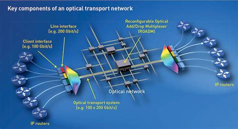 Fiber Optic Solutions http://techcommsolutions.com/ | Fiber optic ...