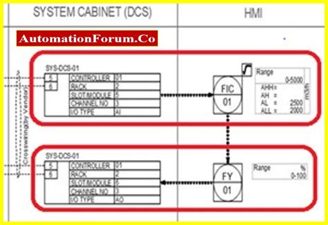 Instrument Loop Diagrams