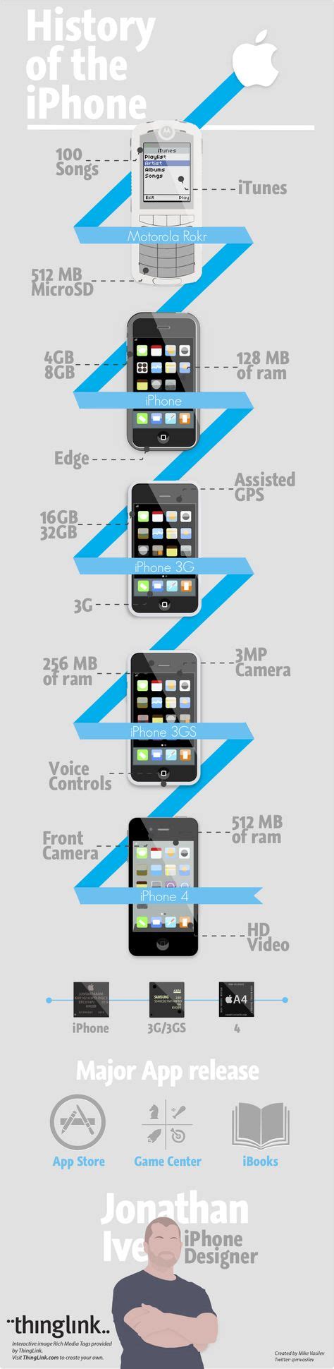 17 Apple ideas | apple, infographic, apple products