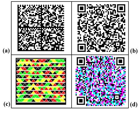 Samples of high capacity barcodes: (a) Data Matrix, (b) QR code, (c ...