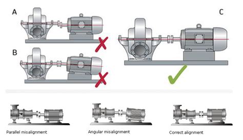 Understanding the Basics of Shaft Alignment