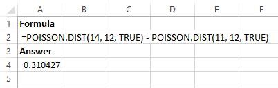 How to Use the Poisson Distribution in Excel