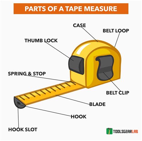 10 Parts Of A Tape Measure - With Detailed Diagram Picture - ToolsGearLab