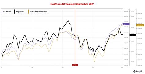 Apple stock price: Can iPhone 14 release stop AAPL share slide?