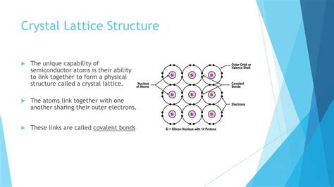 Electronic Materials - PowerPoint Slides - LearnPick India