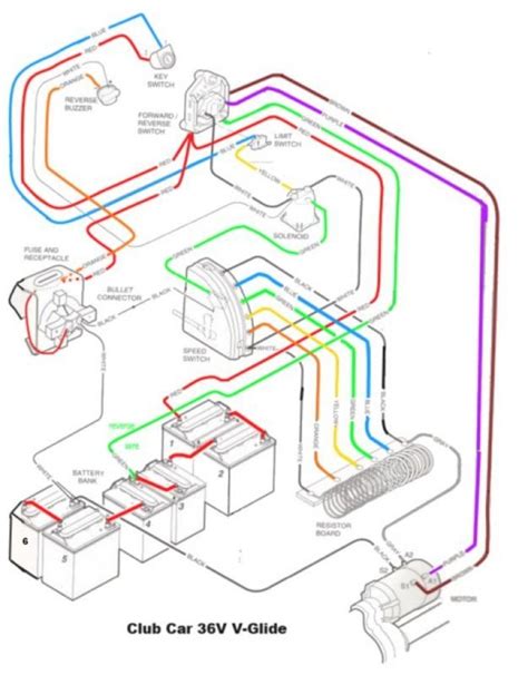 Club Car Precedent Battery Cable Diagram