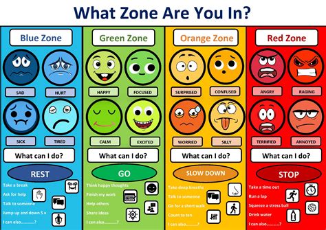 Free Zones of Regulation Worksheets for Emotional Regulation Activities