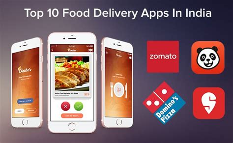 Top 10 Food Delivery Apps in India 2021- Smarther