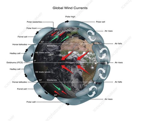 Global Wind Currents, Illustration - Stock Image - F031/8343 - Science ...