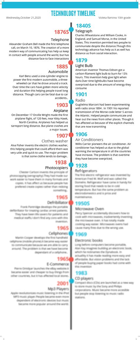 SOLUTION: Volleyball history timeline infographic - Studypool