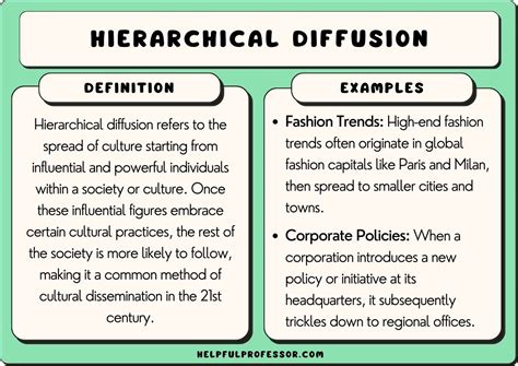 Diffusion Examples Geography