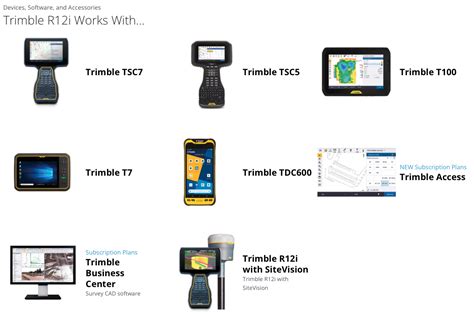 Trimble R12i GNSS Receiver Kit