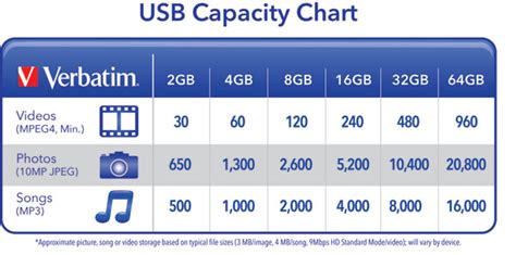 What USB Flash Drive Capacity Do You Really Need? (2024)