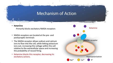 How Ketamine Works? | Mechanisms of Ketamine | General Anesthesis - YouTube