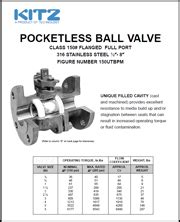 Kitz Ball Valves | Allied Industrial Sales, Inc.