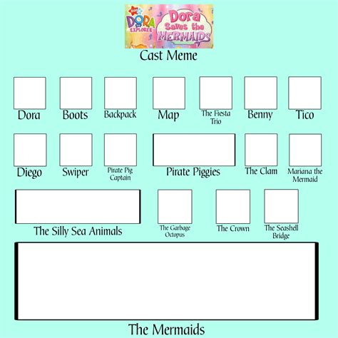 Dora Saves the Mermaids Cast Meme by PartnerT on DeviantArt