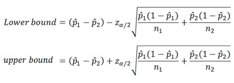 Confidence Intervals for the Difference of Two Proportions