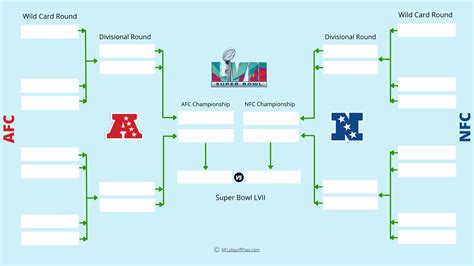 2023 NFL Playoff Bracket: Printable & Current Format