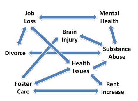 What is Chronic Homelessness? - ELGL