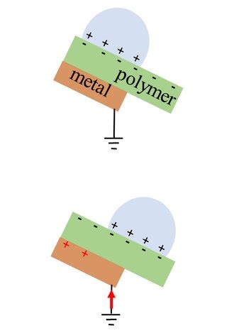 Triboelectric effect - Wikipedia