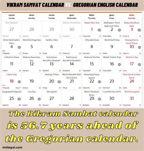 History Of Vikram Samvat ((Bikram Sambat) Calendar