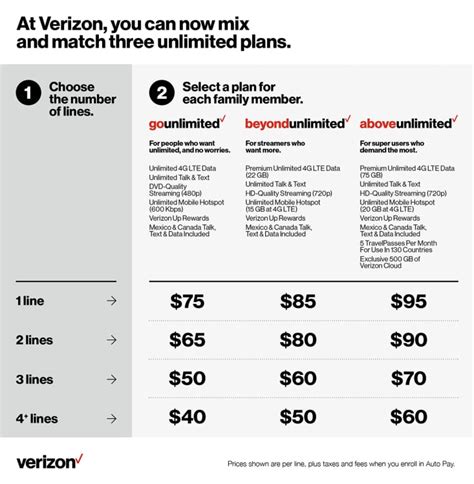 Verizon introduces Above Unlimited plan; here's what it means | Mashable