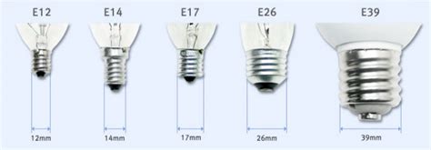 8 tips to select the Right Light bulb socket for your bulbs - China light bulb socket