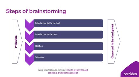 Presentation and Excel template for brainstorming sessions