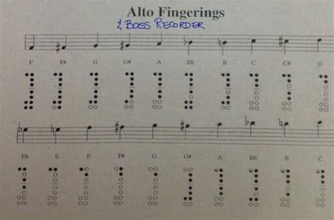 Alto & Bass fingerings for Recorder Recorder Notes, Recorder Music ...