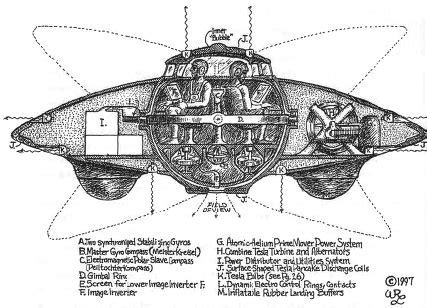 Ether Physics - Historical Development of the Theory - Overunity Generator | Theory of gravity ...