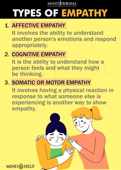 What Is Empathy: Types, Signs And How To Cultivate | What is empathy, Empathy quotes, Empathy