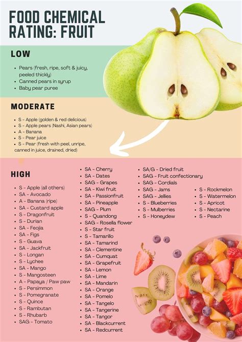 Complete Food Chemical Elimination Diet List | What To Eat | Food chemicals, Low fodmap diet ...