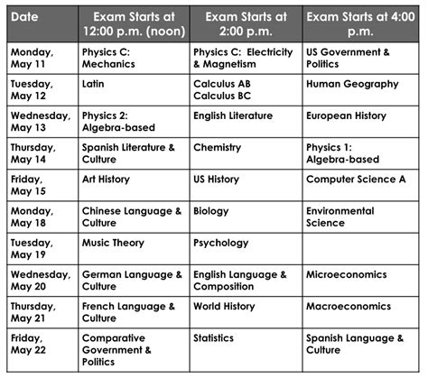 Testing / 2020 AP Exam Information