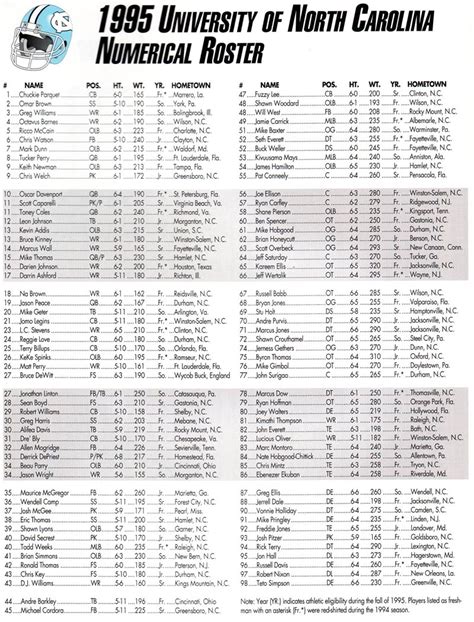 Photo: 1995 UNC Football Roster - Tar Heel Times