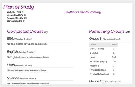 Abeka | Homeschool Dashboard