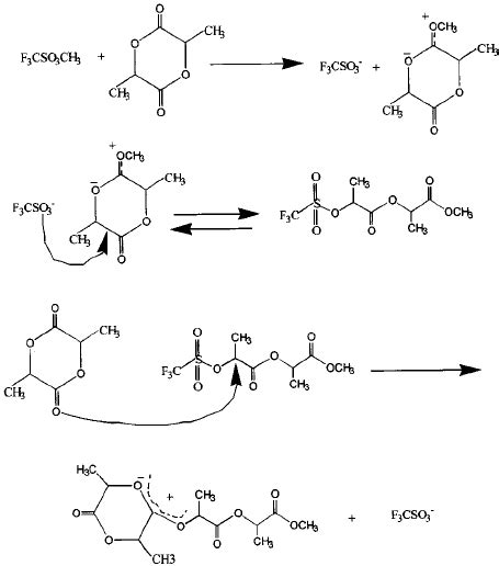 Cationic ring-opening polymerization mechanism for PLA. | Download Scientific Diagram