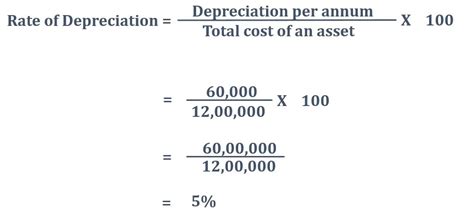 Straight Line Depreciation Formula / 13.3 Straight-line depreciation - Under this method , the ...