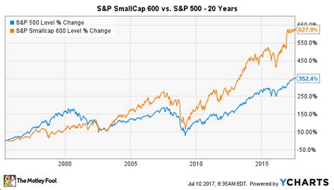 Equity Trading Courses Small Cap Value Stock Etf – FullQuick