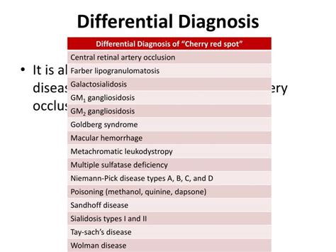 PPT - Cherry Red Spot PowerPoint Presentation - ID:1917389